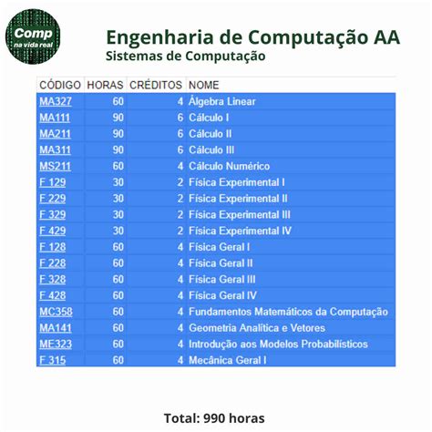 sismat unicamp|Sobre os Sistemas .